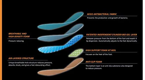 BioGelCare Gel Active Sports Shoe Insoles | NEW Dynamic Arch Support Orthopedic Shock Absorber Insoles for Men & Women (Unisex), Black, UK 4 | EU 37 UK 4 - EU 37